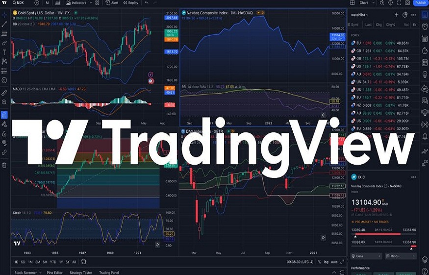 TradingView charts